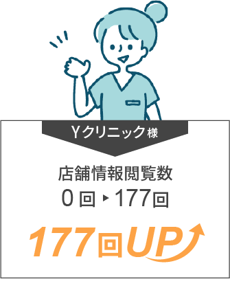 Yクリニック様　店舗情報閲覧数が0回から137回にアップして、喜んでいる女性歯科医師のイラスト