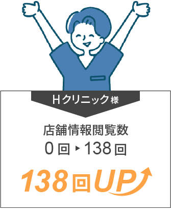 Hクリニック様　店舗情報閲覧数が0回から138回にアップして、喜んでいる男性歯科医師のイラスト